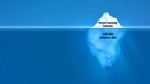 Iceberg showing the split between full 360 customer data and recent customer behavior
